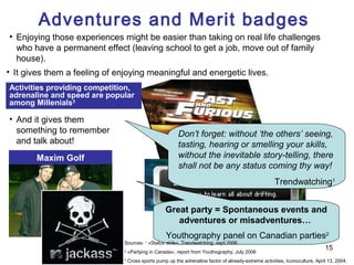 Adventures and Merit badges
• Enjoying those experiences might be easier than taking on real life challenges
  who have a permanent effect (leaving school to get a job, move out of family
  house).
• It gives them a feeling of enjoying meaningful and energetic lives.
Activities providing competition,
adrenaline and speed are popular
among Millenials3

• And it gives them
  something to remember                                   Don’t forget: without ‘the others’ seeing,
  and talk about!                                         tasting, hearing or smelling your skills,
       Maxim Golf                                         without the inevitable story-telling, there
                                                          shall not be any status coming thy way!
                                                                                                        Trendwatching1


                                                    Great party = Spontaneous events and
                                                       adventures or misadventures…
                                                     Youthography panel on Canadian parties2
                               Sources: «Status skils», Trendwatching, sept.2006
                                           1

                                                                                                                               15
                               2
                                   «Partying in Canada», report from Youthography, July 2006
                               3
                                   Cross sports pump up the adrenaline factor of already-extreme activities, Iconoculture, April 13, 2004.
 