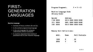Trend of Visual Programming Language | PPT