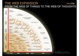 THE WEB EXPANSION
FROM THE WEB OF THINGS TO THE WEB OF THOUGHTS
THOUGHTS




                   Collective
 WEB OF




                   Intelligence


                                            Voiceless
                                          Communication
                   Agents

                                                               Human/Technology
                                                                 Convergence
                   Smart Personal
                   Assistent
WEB OF
THINGS




                                                E-Ink
                                                                                   Direct Brain Link
                   Location Based
                   Intelligence            Immediate               R/C
                                           Translation        Environments
                   Outdoor
                   Inworld             Voice                                                        Retina
                                     Processing        Wearable Technology                         Projector
CONTEXT




                   Smart
 WEB OF




                   Search
                              Smart                            Connected Space
                   Virtual  Advertising
                   Shopping                                                                                Brain Wave
                                                   Semantic             Enduring Community                   Control
COMMUNICATION




                                                     Web
                   Social Commerce
                                                       Smart
   WEB OF




                                                                               GeoSpatial Web
                                                         Interface                                                5 Sense
                   Auctions               Social                                                                 Immersion
                                         Networks
                                                                                   Augmented Reality
                   eCommerce                       Crowd Sourcing
                                      Blogs     Wiki
                                                                      MMORPG                                      AV Implant
                   Catalog                                                            Gesture Technology
                                     Instant Messenger
                   Forms
CONTENT




                                                                       Virtual
 WEB OF




                                                  UGC      Viral          Worlds         Cinematic Games
                         Search
                                Forum               P2P
                                                              Video
                                                   Audio                 MultiMedia                               Active Contact
                       Mail                                                            Blurring Boundaries
                                     Pictures             Widgets         Search                                       Lense
                HTML
                              Text
          FTP/HTTP                                                                                                                 ©TrendONE 2008 by Nils Müller
                ARPA                                                   2008        2012                        2020                www.TrendONE.de All rights reserved
                       1993                2000
 