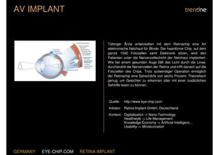 AV IMPLANT


                                    Tübinger Ärzte entwickelten mit dem Retinachip eine Art
                                    elektronische Netzhaut für Blinde. Der haardünne Chip, auf dem
                                    ganze 1540 Fotozellen samt Elektronik sitzen, wird den
                                    Patienten unter die Nervenzellschicht der Netzhaut implantiert.
                                    Wie bei einem gesunden Auge fällt das Licht durch die Linse,
                                    durchstrahlt die Nervenzellen der Retina und trifft danach auf die
                                    Fotozellen des Chips. Trotz aufwendiger Operation ermöglich
                                    der Retinachip eine Sehschärfe von sechs Prozent. Theoretisch
                                    genug, um Gesichter zu erkennen oder mit einer zusätzlichen
                                    Sehhilfe lesen zu können.



                                    Quelle:   http://www.eye-chip.com/
                                    Initiator: Retina Implant GmbH, Deutschland
                                    Kontext: Digitalisation -> Nano-Technology
                                             Healthstyle -> Life Management
                                             Knowledge Economy -> Artificial Intelligenc...
                                             Usability -> Miniaturization




GERMANY   EYE-CHIP.COM   RETINA IMPLANT
 