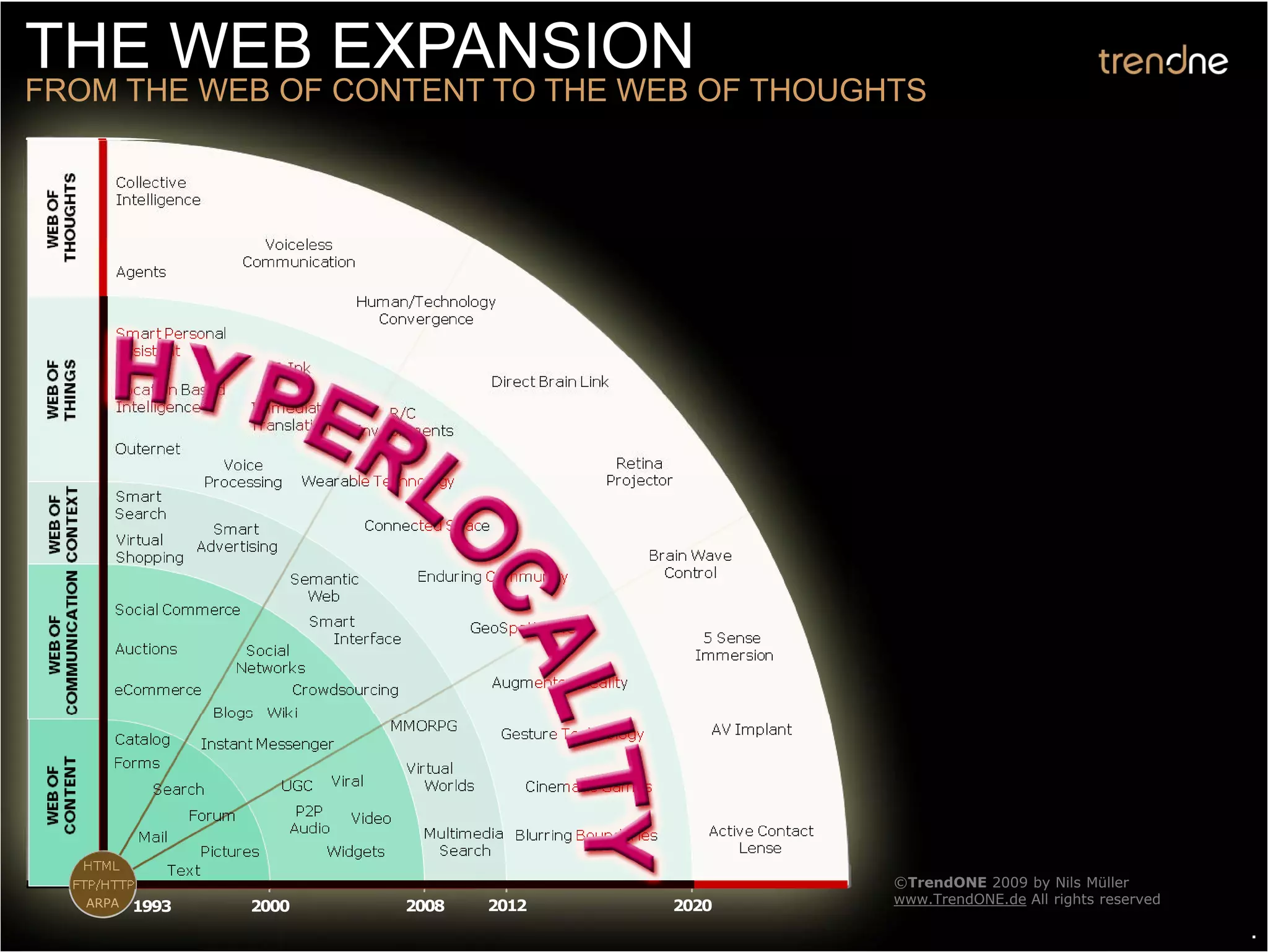 Trend One (Web Expansion) Grape Online Strategies 2009 by Nick Sohnemann