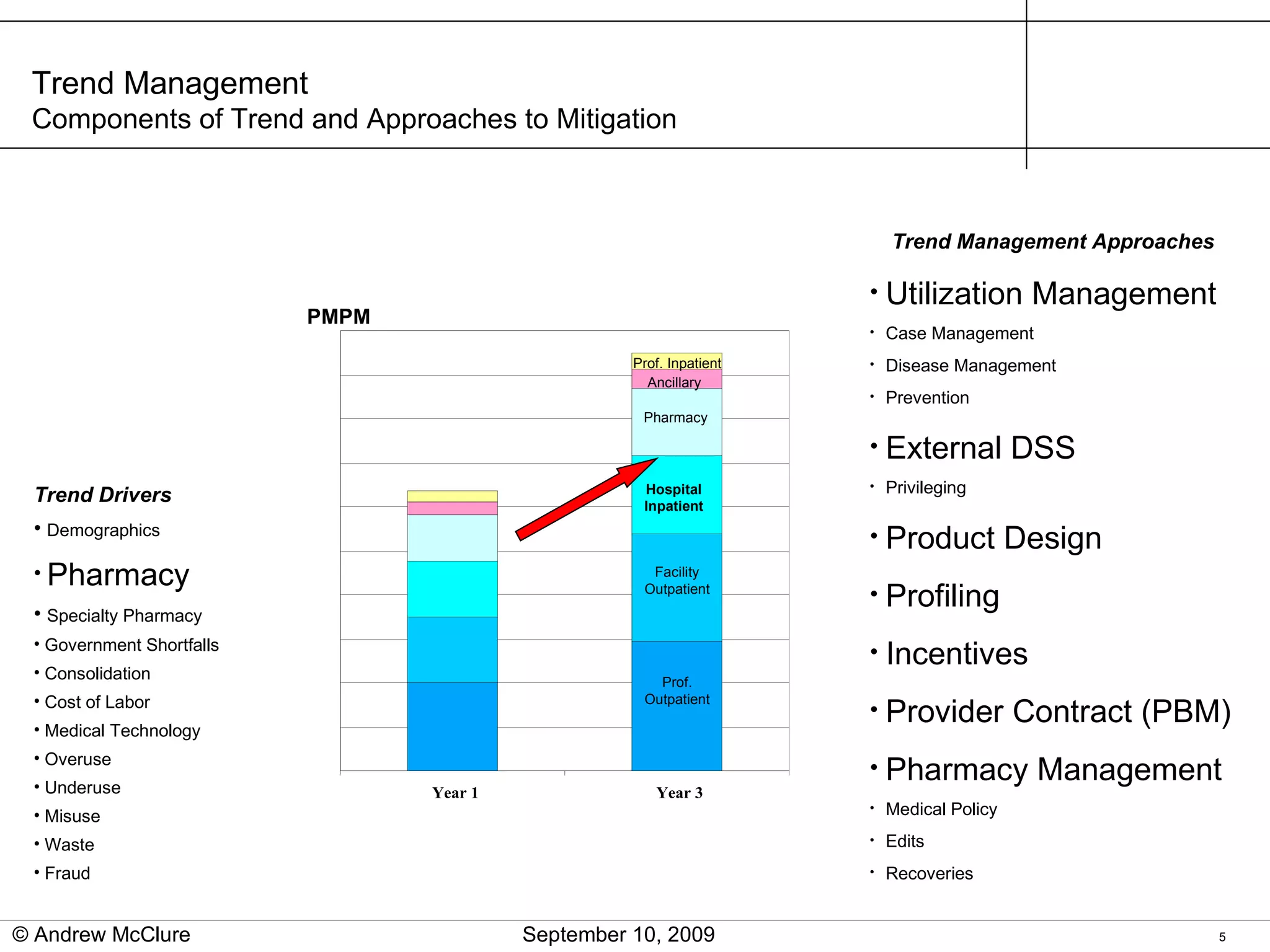 Trend Management  Components of Trend and Approaches to Mitigation Trend Management Approaches Utilization Management Case Management Disease Management Prevention External DSS Privileging Product Design Profiling Incentives Provider Contract (PBM) Pharmacy Management Medical Policy Edits Recoveries PMPM Trend Drivers Demographics Pharmacy Specialty Pharmacy Government Shortfalls Consolidation Cost of Labor Medical Technology Overuse  Underuse  Misuse Waste Fraud Prof. Inpatient Ancillary Hospital Inpatient Prof. Outpatient Facility Outpatient Pharmacy © Andrew McClure  September 10, 2009 