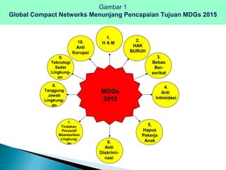 Trend Pengembangan SDM Abad 21 | PPT