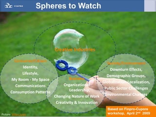 Spheres to Watch




                              Creative Industries

         Consumer/Citizen
                                                         Society/Environment
             Identity,
                                                           Downturn Effects,
             Lifestyle,
                                                         Demographic Groups,
       My Room - My Space             Business
                                                       Globalization-Localization,
         Communications            Organizational
                                       Leadership,      Public Sector Challenges
       Consumption Patterns
                              Changing Nature of Work Environmental Changes
                               Creativity & Innovation
                                                                              Based on Finpro-Cupore
Picture: Milan Jurek
                              TrendPulse for Creative Industries   © Finpro
                                                                              workshop, April 2nd 2009
 