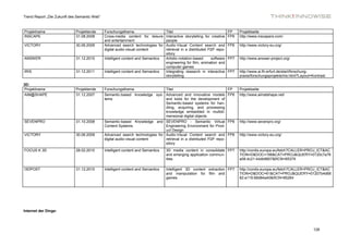 Trend Report „Die Zukunft des Semantic Web“



Projektname                  Projektende      Forschungsthema                     Titel                                   FP    Projektseite
INSCAPE                      31.08.2008       Cross-media content for leisure     Interactive storytelling for creative   FP6   http://www.inscapers.com/
                                              and entertainment                   people
VICTORY                      30.06.2009       Advanced search technologies for    Audio-Visual Content search and         FP6   http://www.victory-eu.org/
                                              digital audio-visual content        retrieval in a distributed P2P repo-
                                                                                  sitory
ANSWER                       31.12.2010       Intelligent content and Semantics   Artistic-notation-based      software   FP7   http://www.answer-project.org/
                                                                                  engineering for film, animation and
                                                                                  computer games
IRIS                         31.12.2011       Intelligent content and Semantics   Integrating research in interactive     FP7   http://www.ai.fh-erfurt.de/start/forschung-
                                                                                  storytelling                                  praxis/forschungsprojekte/iris.html?Layout=Kontrast

3D:
Projektname                  Projektende      Forschungsthema                  Titel                                      FP    Projektseite
AIM@SHAPE                    31.12.2007       Semantic-based knowledge sys- Advanced and innovative models                FP6   http://www.aimatshape.net/
                                              tems                             and tools for the development of
                                                                               Semantic-based systems for han-
                                                                               dling, acquiring, and processing
                                                                               knowledge embedded in multidi-
                                                                               mensional digital objects
SEVENPRO                     31.10.2008       Semantic-based Knowledge and SEVENPRO - Semantic Virtual                    FP6   http://www.sevenpro.org/
                                              Content Systems                  Engineering Environment for Prod-
                                                                               uct Design
VICTORY                      30.06.2009       Advanced search technologies for Audio-Visual Content search and            FP6   http://www.victory-eu.org/
                                              digital audio-visual content     retrieval in a distributed P2P repo-
                                                                               sitory
FOCUS K 3D                   28.02.2010       Intelligent content and Semantics   3D media content in consolidate FP7           http://cordis.europa.eu/fetch?CALLER=PROJ_ICT&AC
                                                                                  and emerging application commun-              TION=D&DOC=188&CAT=PROJ&QUERY=0120c7a76
                                                                                  ities                                         a08:4c21:44db9857&RCN=85379

I3DPOST                      31.12.2010       Intelligent content and Semantics   Intelligent 3D content extraction FP7         http://cordis.europa.eu/fetch?CALLER=PROJ_ICT&AC
                                                                                  and manipulation for film and                 TION=D&DOC=61&CAT=PROJ&QUERY=01207b4d68
                                                                                  games                                         82:a116:68d84a40&RCN=85264




Internet der Dinge:




                                                                                                                                                                            126
 