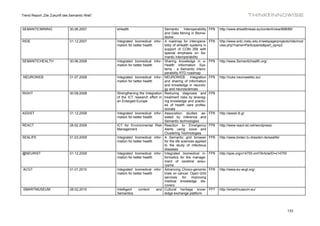 Trend Report „Die Zukunft des Semantic Web“



SEMANTICMINING               30.06.2007       eHealth                         Semantic Interoperability       FP6   http://www.ehealthnews.eu/content/view/898/66/
                                                                              and Data Mining in Biome-
                                                                              dicine
RIDE                         31.12.2007       Integrated biomedical infor-    A roadmap for interopera-       FP6   http://www.srdc.metu.edu.tr/webpage/projects/ride/mod
                                              mation for better health        bility of eHealth systems in          ules.php?name=Participants&part_op=p2
                                                                              support of COM 356 with
                                                                              special emphasis on Se-
                                                                              mantic interoperability
SEMANTICHEALTH               30.06.2008       Integrated biomedical infor-    Sharing knowledge in e-         FP6   http://www.Semantichealth.org/
                                              mation for better health        Health Information Sys-
                                                                              tems - a Semantic intero-
                                                                              perability RTD roadmap
 NEUROWEB                    31.07.2008       Integrated biomedical infor-    NEUROWEB: Integration           FP6   http://nuke.neurowebkc.eu/
                                              mation for better health        and sharing of information
                                                                              and knowledge in neurolo-
                                                                              gy and neurosciences
RIGHT                        30.09.2008       Strengthening the Integration   Reducing diagnosis and          FP6
                                              of the ICT research effort in   treatment risks by leverag-
                                              an Enlarged Europe              ing knowledge and practic-
                                                                              es of health care profes-
                                                                              sionals
ASSIST                       31.12.2008       Integrated biomedical infor-    Association studies as-         FP6   http://assist.iti.gr
                                              mation for better health        sisted by inference and
                                                                              Semantic technologies
REACT                        28.02.2009       ICT for Environmental Risk      Reaction to Emergency           FP6   http://www.react-ist.net/wordpress/
                                              Management                      Alerts using voice and
                                                                              Clustering Technologies
SEALIFE                      31.03.2009       Integrated biomedical infor-    A Semantic grid browser         FP6   http://www.biotec.tu-dresden.de/sealife/
                                              mation for better health        for the life sciences applied
                                                                              to the study of infectious
                                                                              diseases
@NEURIST                     31.12.2009       Integrated biomedical infor-    Integrated biomedical in-       FP6   http://spie.org/x14755.xml?ArticleID=x14755
                                              mation for better health        formatics for the manage-
                                                                              ment of cerebral aneu-
                                                                              rysms
 ACGT                        31.01.2010       Integrated biomedical infor-    Advancing Clinico-genomic       FP6   http://www.eu-acgt.org/
                                              mation for better health        trials on cancer: Open Grid
                                                                              services for improving
                                                                              medical knowledge dis-
                                                                              covery
 SMARTMUSEUM                 28.02.2010       Intelligent   content    and    Cultural heritage know-         FP7   http://smartmuseum.eu/
                                              Semantics                       ledge exchange platform




                                                                                                                                                                  133
 