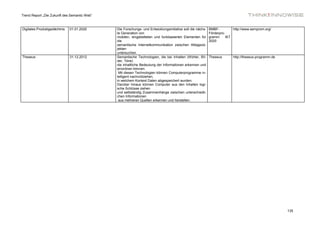 Trend Report „Die Zukunft des Semantic Web“



Digitales Produktgedächtnis   01.01.2020      Die Forschungs- und Entwicklungsinitiative soll die nächs-   BMBF-          http://www.semprom.org/
                                              te Generation von                                            Förderpro-
                                              mobilen, eingebetteten und funkbasierten Elementen für       gramm      IKT
                                              die                                                          2020
                                              semantische Internetkommunikation zwischen Alltagsob-
                                              jekten
                                              untersuchen.
Theseus                       31.12.2012      Semantische Technologien, die bei Inhalten (Wörter, Bil-     Theseus       http://theseus-programm.de
                                              der, Töne)
                                              die inhaltliche Bedeutung der Informationen erkennen und
                                              einordnen können.
                                               Mit diesen Technologien können Computerprogramme in-
                                              telligent nachvollziehen,
                                              in welchem Kontext Daten abgespeichert wurden.
                                              Darüber hinaus können Computer aus den Inhalten logi-
                                              sche Schlüsse ziehen
                                              und selbständig Zusammenhänge zwischen unterschiedli-
                                              chen Informationen
                                               aus mehreren Quellen erkennen und herstellen.




                                                                                                                                                      135
 