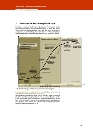 Trend Report „Die Zukunft des Semantic Web“




2.1 Semantische Wissensrepräsentation
Die Abb. 5 beschreibt die Trends im Bereich der Technologien für die
Wissensrepräsentation. Wissensrepräsentation ist eine der Basis-
technologien für das semantische Web, weil erst durch semantische
Annotation und Verknüpfung der Informationen in Wissensmodellen
Wissensentdeckung und sinnvolle Wissensnutzung ermöglicht werden.




Abb. 5: Entwicklung von Wissensrepräsentationstechnologien

Interpretationshilfe zum Verständnis der Abbildung „Entwicklung
von Wissensrepräsentationstechnologien“
Der betrachtete Zeitraum umfasst derzeit auf dem Markt befindliche
Produkte zur Wissensrepräsentation (oberer rechter Bereich der S-
Kurve = marktreife Produkte/Services), deren Entwicklung bis in das
Jahr 2005 zurückreicht, bis zu Forschungsthemen im Grundlagenbe-
reich (unterer linker Bereich der S-Kurve) mit einer perspektivischen
Umsetzung am Markt bis etwa 2018.




                                                                        18
 
