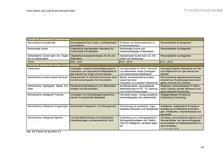 Trend Report „Die Zukunft des Semantic Web“




 Trends für semantische Suchdienste
 Semantische Suchdienste            Automatisierte Text, Audio- und Bildextrakti-   Evolution von Suchmaschinen zu         Personalisierte Suchagenten
                                    onsverfahren                                    Antwortmaschinen
 Multimodale Suche                  Entwicklung interoperabler Standards für        Multimodale Suche und                  Personalisierte Suchagenten
                                    multimodale Schnittstellen                      mediumabhängige Präsentation
 Semantische Suche nach 3D- Objek- Objekterkennungstechnologien für 3D und           Semantische Suche nach 3D- Ob-        Personalisierte Suchagenten
 ten und Multimedia                    Multimedia                                    jekten und Multimedia
 Trend                                2008 - 2010                                   2010 - 2015                            2015 - 2018
 Trends für Internet der Dinge und der Dienste
 Infrastruktur                         Ontologien, verteilte Schlussfolgerungsme-   Interoperabilität für RFID, Sensoren   Vernetzte Objekte, Netzwerke und Ser-
                                       chanismen und semantische Middleware für     und Netzwerke mittels Ontologien       vice-Plattformen für das Internet der
                                       das Internet der Dinge und der Dienste       und semantischer Middleware            Dienste
 Semantische location-based Services Komponenten für dezentral autonome, situa-     Mobile, kontextsensitive location-     Personalisierte Agentenanwendungen
                                       tive Sensoren/Agenten Kommunikation          based-Services                         übernehmen Routineorganisationsauf-
                                                                                    Integration von sozialen Netzwerken    gaben (Internet der Dienste)
 Semantische Intelligente Media For- Semantische Modellierung von Multimedia-       Kontextsensitive, personalisierte      Adaptives, personalisiertes TV Strea-
 mate                                Inhalten und Sensordaten                       Medienformate für PC, TV, Gaming       ming, Gaming, soziale Netzwerke und
                                                                                    und mobile Anwendungen.                personalisierte Newsbroker
 Semantische intelligente Produkte     Ontologien und Schlussfolgerungsmecha-       Vernetzte Autos, Transportsysteme,     Allgegenwärtige Vernetzung
                                       nismen für dezentrale Netzwerke              Haushaltsgeräte und Lebensmittel       (Ubiquitious Computing)


 Semantische intelligente Umgebungen Sensordaten-Integration- und Management        Vernetzung von proaktiven, regel-     Intelligente, regelbasierte Prozessun-
                                                                                    basierten Sensoren und Netzwerken terstützung für öffentliche Einrichtun-
                                                                                                                          gen, Infrastruktur, Krankenhäuser und
                                                                                                                          Haushalte
 Semantische intelligente Agenten      Formale Beschreibung von webbasierten        Entwicklung von ontologiebasierter    Vernetzte, personalisierte Agenten und
                                       Dienstleistungen und semantischer SOA        Multiagentensoftware und Plattfor-    Service-Broker, die Service-Angebote
                                                                                    men für intelligente, vernetzte Agen- personalisiert und bedarfsspezifisch zu-
                                                                                    ten                                   sammenstellen
                                                                                                                          © innowise 2009
Abb. 53: Trends für das Web 3.0




                                                                                                                                                               107
 