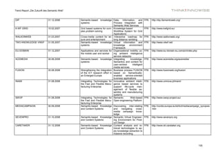 Trend Report „Die Zukunft des Semantic Web“



DIP                          31.12.2006       Semantic-based     knowledge Data, Information, and            FP6   http://dip.Semanticweb.org/
                                              systems                       Process Integration with
                                                                            Semantic Web Services
K-WF GRID                    10.02.2007       Grid based systems for com- Knowledge-based                    FP6   http://www.kwfgrid.eu/
                                              plex problem solving          Workflow System for Grid
                                                                            Applications
WALKONWEB                    31.03.2007       Cross-media content for lei- Interactive roadmap for           FP6   http://www.walkonweb.org/
                                              sure and entertainment        long distance rambling
TWO KNOWLEDGE VIKEF          31.05.2007       Semantic-based knowledge Virtual information and               FP6   http://www.vikef.net/
                                              systems                       knowledge       environment
                                                                            Framework
EU-DOMAIN                    31.12.2007       Applications and services for Organizational mobility us-      FP6   http://www.eu-domain.eu.com/pn/index.php
                                              the mobile user and worker    ing ambient intelligence
                                                                            service networks
ACEMEDIA                     30.06.2008       Semantic-based knowledge Integrating           knowledge,      FP6   http://www.acemedia.org/acemedia/
                                              systems                       Semantics and content for
                                                                            user-centred       intelligent
                                                                            media services
FUSION                       30.08.2008       Strengthening the Integration Business process FUSION          FP6   http://www.fusionweb.org/fusion/
                                              of the ICT research effort in based on Semantically-
                                              an Enlarged Europe            enabled service-oriented
                                                                            business applications
INAMI                        31.08.2008       Integrating Technologies for Innovative ambient intelli-       FP6   http://www.uninova.pt/inami/
                                              the Fast and Flexible Manu- gence based services to
                                              facturing Enterprise          support life-cycle man-
                                                                            agement of flexible as-
                                                                            sembly and manufacturing
                                                                            systems
SWOP                         31.08.2008       Integrating Technologies for Semantic          Web-based       FP6   http://www.swop-project.eu/
                                              the Fast and Flexible Manu- Open engineering Platform
                                              facturing Enterprise
MEDIACAMPAIGN                30.09.2008       Semantic-based Knowledge Discovering, inter-relating           FP6   http://cordis.europa.eu/ist/kct/mediacampaign_synopsis
                                              and Content Systems           and     navigating     cross-          .htm
                                                                            media campaign know-
                                                                            ledge
SEVENPRO                     31.10.2008       Semantic-based Knowledge Semantic Virtual Engineer-            FP6   http://www.sevenpro.org
                                              and Content Systems           ing Environment for Prod-
                                                                            uct Design
CARETAKER                    31.12.2008       Semantic-based Knowledge Content analysis and re-              FP6   http://www.ist-caretaker.org
                                              and Content Systems           trieval technologies to ap-
                                                                            ply knowledge extraction to
                                                                            massive recording




                                                                                                                                                              130
 
