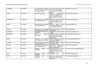 Trend Report „Die Zukunft des Semantic Web“



E-NVISION                    28.02.2009       Strengthening the Integration A new vision for the partic-   FP6   http://www.e-nvision.org
                                              of the ICT research effort in ipation of European SMEs
                                              an Enlarged Europe            in the future e-Business
                                                                            scenario
TEAM                         31.03.2009       Software and Services         Tightening        knowledge    FP6   http://www.team-project.eu/
                                                                            sharing in distributed soft-
                                                                            ware communities by ap-
                                                                            plying Semantic technolo-
                                                                            gies
ASISKNOWN                    31.03.2009       Semantic-based Knowledge A Semantic-based know-              FP6   http://www.asisknown.org/
                                              and Content Systems           ledge flow system for the
                                                                            European home textiles in-
                                                                            dustry
SUPER                        31.03.2009       Semantic-based Knowledge Semantics           Utilised  for   FP6   http://www.ip-super.org
                                              and Content Systems           Process management with-
                                                                            in and between EnterPris-
                                                                            es
GREDIA                       30.04.2009       Advanced Grid Technolo- Grid enabled access to rich          FP6   http://www.gredia.eu
                                              gies, Systems and Services    mEDIA content
ECOSPACE                     30.06.2009       Collaborative Working Envi- eProfessional Collaborati-       FP6   http://www.ip-ecospace.org
                                              ronments                      on Space
IMPORTNET                    31.08.2009       ICT         for     Networked Intelligent modular open       FP6   http://www.importnet-project.org
                                              Businesses                    source Platform for inter-
                                                                            cultural and cross-domain
                                                                            SME Networks
BREIN                        28.02.2010       Advanced Grid Technolo- Business objective driven            FP6   http://www.gridsforbusiness.eu
                                              gies, Systems and Services    reliable and intelligent Gr-
                                                                            ids for real Business
 X_MEDIA                     31.03.2010       Semantic-based Knowledge Knowledge sharing and               FP6   http://www.x-media-project.org
                                              and Content Systems           reuse across Media
MUSING                       30.04.2010       Semantic-based Knowledge Multi-Industry, Semantic-           FP6   http://musing.metaware.it
                                              and Content Systems           based Next Generation
                                                                            Business INtelliGence
VALUE-IT                     28.02.2011       Intelligent     content   and Adding value to RTD: Ac-       FP7   http://www.value-it.eu/web/guest/home
                                              Semantics                     celerating take-up of Se-
                                                                            mantic technologies for the
                                                                            enterprise
 KIWI                        28.02.2011       Intelligent     content   and Knowledge in a Wiki            FP7   http://www.kiwi-project.eu/
                                              Semantics
KYOTO                        28.02.2011       Intelligent     content   and Knowledge yielding ontol-      FP7   http://www.kyoto-project.eu/
                                              Semantics                     ogies for transition-based
                                                                            organization



                                                                                                                                                         131
 