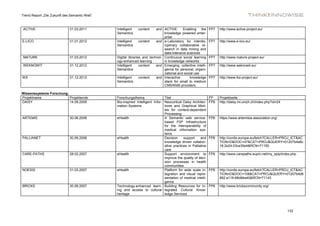 Trend Report „Die Zukunft des Semantic Web“



 ACTIVE                      31.03.2011       Intelligent   content     and ACTIVE: Enabling the              FP7   http://www.active-project.eu/
                                              Semantics                      knowledge powered enter-
                                                                             prise
E-LICO                       31.01.2012       Intelligent     content   and e-Laboratory for interdis-        FP7   http://www.e-lico.eu/
                                              Semantics                      ciplinary collaborative re-
                                                                             search in data mining and
                                                                             data-intensive sciences
 MATURE                      31.03.2012       Digital libraries and technol- Continuous social learning       FP7   http://www.mature-project.eu/
                                              ogy-enhanced learning          in knowledge networks
 WEKNOWIT                    31.12.2012       Intelligent     content   and Emerging, collective intelli-     FP7   http://www.weknowit.eu/
                                              Semantics                      gence for personal, organi-
                                                                             zational and social use
IKS                          31.12.2012       Intelligent     content   and Interactive       knowledge       FP7   http://www.iks-project.eu/
                                              Semantics                      stack for small to medium
                                                                             CMS/KMS providers

Wissenssysteme Forschung:
Projektname               Projektende         Forschungsthema                 Titel                           FP    Projektseite
DAISY                     14.09.2005          Bio-inspired Intelligent Infor- Neocortical Daisy Architec-     FP6   http://daisy.ini.unizh.ch/index.php?id=24
                                              mation Systems                  tures and Graphical Mod-
                                                                              els for context-dependent
                                                                              Processing
ARTEMIS                      30.06.2006       eHealth                         A Semantic web service-         FP6   https://www.artemisia-association.org/
                                                                              based P2P Infrastructure
                                                                              for the interoperability of
                                                                              medical information sys-
                                                                              tems
PALLIANET                    30.06.2006       eHealth                         Decision     support     and    FP6   http://cordis.europa.eu/fetch?CALLER=PROJ_ICT&AC
                                                                              knowledge driven collabor-            TION=D&DOC=47&CAT=PROJ&QUERY=01207b4a8c
                                                                              ative practices in Palliative         16:2e24:03ce35e4&RCN=71150
                                                                              care
CARE-PATHS                   28.02.2007       eHealth                         Support environment to          FP6   http://www.carepaths.eupm.net/my_spip/index.php
                                                                              improve the quality of deci-
                                                                              sion processes in health
                                                                              communities
NOESIS                       31.03.2007       eHealth                         Platform for wide scale in-     FP6   http://cordis.europa.eu/fetch?CALLER=PROJ_ICT&AC
                                                                              tegration and visual repre-           TION=D&DOC=108&CAT=PROJ&QUERY=01207b4d6
                                                                              sentation of medical intelli-         882:a116:68d84a40&RCN=71143
                                                                              gence
BRICKS                       30.06.2007       Technology-enhanced learn- Building Resources for In-           FP6   http://www.brickscommunity.org/
                                              ing and access to cultural tegrated Cultural Know-
                                              heritage                        ledge Services



                                                                                                                                                                132
 
