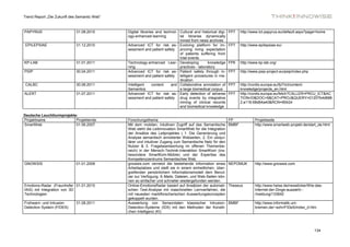 Trend Report „Die Zukunft des Semantic Web“



PAPYRUS                      31.08.2010       Digital libraries and technol- Cultural and historical digi-   FP7    http://www.ict-papyrus.eu/default.aspx?page=home
                                              ogy-enhanced learning          tal libraries dynamically
                                                                             mined from news archives
 EPILEPSIAE                  31.12.2010       Advanced ICT for risk as- Evolving platform for im-            FP7    http://www.epilepsiae.eu/
                                              sessment and patient safety proving living expectation
                                                                             of patients suffering from
                                                                             Ictal events
KP-LAB                       31.01.2011       Technology-enhanced Lear- Developing            knowledge      FP6    http://www.kp-lab.org/
                                              ning                           practices - laboratory
PSIP                         30.04.2011       Advanced ICT for risk as- Patient safety through in-           FP7    http://www.psip-project.eu/psip/index.php
                                              sessment and patient safety telligent procedures in me-
                                                                             dication
 CALBC                       30.06.2011       Intelligent     content   and Collaborative annotation of      FP7    http://cordis.europa.eu/fp7/ict/content-
                                              Semantics                      a large biomedical corpus              knowledge/projects_en.html
ALERT                        31.07.2011       Advanced ICT for risk as- Early detection of adverse           FP7    http://cordis.europa.eu/fetch?CALLER=PROJ_ICT&AC
                                              sessment and patient safety drug events by integrative                TION=D&DOC=9&CAT=PROJ&QUERY=01207b4d688
                                                                             mining of clinical records             2:a116:68d84a40&RCN=85424
                                                                             and biomedical knowledge

Deutsche Leuchtturmprojekte:
Projektname                Projektende        Forschungsthema                                                FP             Projektseite
SmartWeb                   01.06.2007         Mit dem mobilen, intuitiven Zugriff auf das Semantische        BMBF           http://www.smartweb-projekt.de/start_de.html
                                              Web steht die Leitinnovation SmartWeb für die Integration
                                              der Ansätze des Leitprojektes ( 1. Die Generierung und
                                              Analyse semantisch annotierter Webseiten, 2. Ein ubiqui-
                                              tärer und intuitiver Zugang zum Semantische Netz für den
                                              Nutzer & 3. Fragebeantwortung im offenen Themenbe-
                                              reich) in der Mensch-Technik-Interaktion SmartKom (ins-
                                              besondere SmartKom-Mobile) und der Expertise des
                                              Kompetenzzentrums Semantisches Web.
GNOWSIS                      01.01.2009       gnowsis.com vernetzt die bestehende Information eines          NEPOMUK        http://www.gnowsis.com
                                              Arbeitsplatzes und stellt sie in einem einheitlichen, über-
                                              greifenden persönlichem Informationsmodell dem Benut-
                                              zer zur Verfügung. E-Mails, Dateien, und Web-Seiten kön-
                                              nen so einfacher und schneller wiedergefunden werden.
Emotions-Radar (Fraunhofer 01.01.2010         Online-EmotionsRadar basiert auf Ansätzen der automati-        Theseus        http://www.heise.de/newsticker/Wie-das-
IAIS) mit Integration von 3D                  schen Text-Analyse mit maschinellen Lernverfahren, die                        Internet-der-Dinge-aussieht--
Technologien                                  mit neuesten marktforscherischen Auswertungskonzepten                         /meldung/133942
                                              gekoppelt wurden.
Frühwarn- und Intrusion      31.08.2011       Auswertung von Sensordaten klassischer Intrusion-              BMBF           http://www.informatik.uni-
Detection System (FIDES)                      Detection-Systeme (IDS) mit den Methoden der Künstli-                         bremen.de/~sohr/FIDeS/index_d.htm
                                              chen Intelligenz (KI)




                                                                                                                                                                134
 