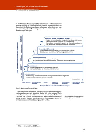 Trend Report „Die Zukunft des Semantic Web“




In der folgenden Abbildung sind die semantischen Technologien sowie
deren Funktionen in Abhängigkeit vom Grad der Wissensmodellierung
dargestellt. Die Technologien bauen aufeinander auf und mit dem stei-
genden Reifegrad der Technologien werden zunehmend komplexere
Anwendungen ermöglicht.




Abb. 3: Vision des Semantic Web

Durch semantische Annotation wird zunächst die zielgerichtete Infor-
mationssuche erleichtert, wobei die Suche sich nicht mehr auf Texte
und Datenbanken beschränkt, sondern auch z.B. Multimedia,
Geodaten und Grafiken einschließen wird, wenn diese vorab entspre-      „No knowledge discovery without
chend annotiert wurden. Mit semantischen Technologien können In-        knowledge representation”9.
formationen aber nicht nur besser gefunden werden.




9
    Mills, D.: Semantic Wave 2008 Report.

                                                                                                      14
 