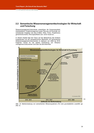 Trend Report „Die Zukunft des Semantic Web“




2.2 Semantische Wissensmanagementtechnologien für Wirtschaft
    und Forschung
Wissensmanagement-Instrumente unterstützen die Zusammenarbeit,
Arbeitsabläufe, Projektmanagement sowie Planung und Kontrolle ver-
schiedenster Aufgaben wie dies E-Mails, Wikis, Foren, Projektmana-
gementinstrumente, Planungssoftware usw. schon heute tun.

In diesem Kapitel liegt der Fokus auf der Betrachtung des Entwick-
lungsstandes und der perspektivischen Marktreife von semantischen
Wissensmanagement-Instrumenten im Zeitraum von 2008 bis 2018.
Folgende Trends für die weitere Entwicklung von Wissens-
management-Instrumenten sind über die Zeit erkennbar:




Abb. 14: Marktumsetzung von semantischen Wissenssystemen (Für eine grundsätzliche Lesehilfe vgl.
Abb. 5)




                                                                                             34
 