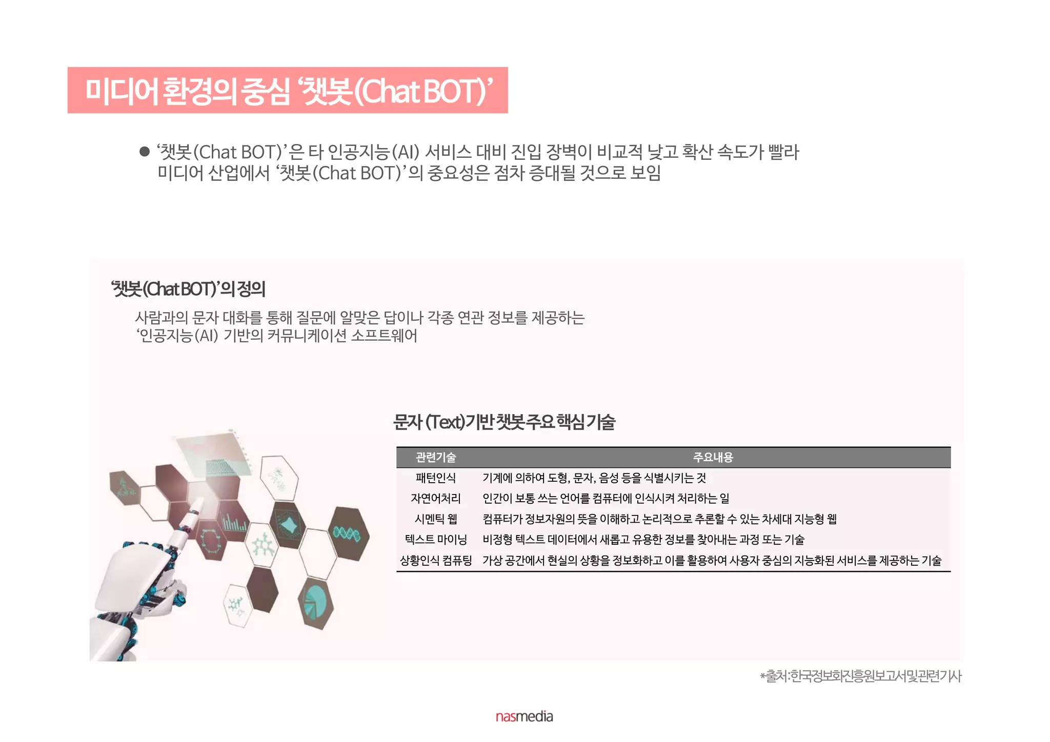  ‘챗봇(Chat BOT)’은 타 인공지능(AI) 서비스 대비 진입 장벽이 비교적 낮고 확산 속도가 빨라
미디어 산업에서 ‘챗봇(Chat BOT)’의 중요성은 점차 증대될 것으로 보임
*출처:한국정보화진흥원보고서및관련기사
사람과의 문자 대화를 통해 질문에 알맞은 답이나 각종 연관 정보를 제공하는
‘인공지능(AI) 기반의 커뮤니케이션 소프트웨어
관련기술 주요내용
패턴인식 기계에 의하여 도형, 문자, 음성 등을 식별시키는 것
자연어처리 인간이 보통 쓰는 언어를 컴퓨터에 인식시켜 처리하는 일
시멘틱 웹 컴퓨터가 정보자원의 뜻을 이해하고 논리적으로 추론할 수 있는 차세대 지능형 웹
텍스트 마이닝 비정형 텍스트 데이터에서 새롭고 유용한 정보를 찾아내는 과정 또는 기술
상황인식 컴퓨팅 가상 공간에서 현실의 상황을 정보화하고 이를 활용하여 사용자 중심의 지능화된 서비스를 제공하는 기술
 
