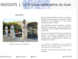 INSIGHTS |
Selon le rapport Deloitte, la France est toujours
leader du luxe avec près d’un quart du marché
mondial et une entreprise sur la plus haute
marche du podium : LVMH.
Les entreprises de luxe françaises, chinoises,
italiennes, espagnoles, suisses, anglaises et
américaines sont à l’origine de 90% des ventes
du Top 100.
En ce qui concerne la France, les acteurs du
secteur ont doublé la croissance de leurs
ventes  ; leur marge bénéficiaire est en
augmentation et supérieure de 5 points à la
moyenne du Top 100.
Les marques mondiales du luxe doivent
répondre aux nouvelles formes en présence et
aux nouveaux consom’acteurs.
Attention : Deloitte prévoit une croissance 2016
en berne.
DELOITTE
Découvrez l’article sur LeLuxeEstVivant
International Etude
La France reste reine du luxe
Classement
 