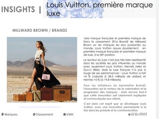 INSIGHTS |
1ere marque française et première marque de
Dans le classement 2016 BrandZ de Millward
Brown sur les marques les plus puissantes au
monde, Louis Vuitton assure doublement,   en
première marque française et première marque
de luxe, à la 30e position.
Le secteur du luxe n’est pas très bien représenté
dans les sociétés les plus influentes au monde
avec seulement Louis Vuitton, Hermès (44e) et
Gucci (80e).  Mais le luxe français n’a pas à
rougir de ses performances : Louis Vuitton a fait
+4 % (valorisé à 28,5 milliards de dollars) et
Hermès +5 % (à 19,8 milliards).
Pour les initiateurs du baromètre BrandZ,
l’innovation est le moteur de la valorisation et la
progression des marques ; mais encore faut-il
que cette innovation soit clairement expliquée
et communiquée aux clients.
C’est dans cet esprit que se développe Louis
Vuitton, avec une innovation permanente à la
fois dans les produits et la communication.
MILLWARD BROWN / BRANDZ
Découvrez l’article sur LeLuxeEstVivant
Marques LVMH
Louis Vuitton, première marque
luxe
Classement
 