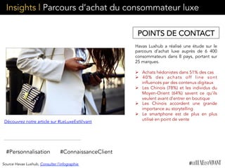 Insights | Parcours d’achat du consommateur luxe
Havas Luxhub a réalisé une étude sur le
parcours d’achat luxe auprès de 6 400
consommateurs dans 8 pays, portant sur
25 marques.
Ø  Achats hédonistes dans 51% des cas
Ø  40% des achats off line sont
influencés par des contenus digitaux
Ø  Les Chinois (78%) et les individus du
Moyen-Orient (64%) savent ce qu’ils
veulent avant d’entrer en boutique
Ø  Les Chinois accordent une grande
importance au storytelling
Ø  Le smartphone est de plus en plus
utilisé en point de vente
#Personnalisation
Découvrez notre article sur #LeLuxeEstVivant
#ConnaissanceClient
POINTS DE CONTACT
Source Havas Luxhub, Consulter l’infographie
 