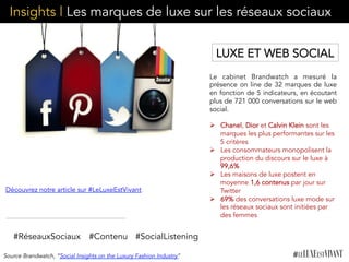 Insights | Les marques de luxe sur les réseaux sociaux
Le cabinet Brandwatch a mesuré la
présence on line de 32 marques de luxe
en fonction de 5 indicateurs, en écoutant
plus de 721 000 conversations sur le web
social.
Ø  Chanel, Dior et Calvin Klein sont les
marques les plus performantes sur les
5 critères
Ø  Les consommateurs monopolisent la
production du discours sur le luxe à
99,6%
Ø  Les maisons de luxe postent en
moyenne 1,6 contenus par jour sur
Twitter
Ø  69% des conversations luxe mode sur
les réseaux sociaux sont initiées par
des femmes
#Contenu
Découvrez notre article sur #LeLuxeEstVivant
#RéseauxSociaux
LUXE ET WEB SOCIAL
Source Brandwatch, “Social Insights on the Luxury Fashion Industry”
#SocialListening
 