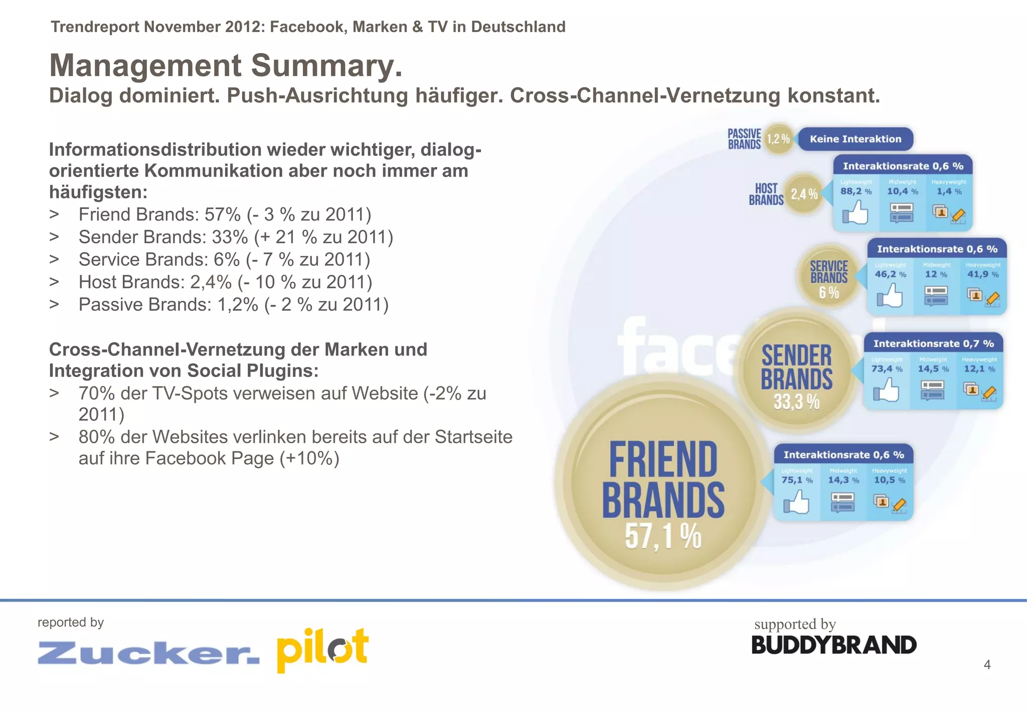 Trendreport November 2012: Facebook, Marken & TV in Deutschland

 Management Summary.
 Dialog dominiert. Push-Ausrichtung häufiger. Cross-Channel-Vernetzung konstant.

 Informationsdistribution wieder wichtiger, dialog-
 orientierte Kommunikation aber noch immer am
 häufigsten:
 > Friend Brands: 57% (- 3 % zu 2011)
 > Sender Brands: 33% (+ 21 % zu 2011)
 > Service Brands: 6% (- 7 % zu 2011)
 > Host Brands: 2,4% (- 10 % zu 2011)
 > Passive Brands: 1,2% (- 2 % zu 2011)

 Cross-Channel-Vernetzung der Marken und
 Integration von Social Plugins:
 > 70% der TV-Spots verweisen auf Website (-2% zu
     2011)
 > 80% der Websites verlinken bereits auf der Startseite
     auf ihre Facebook Page (+10%)




reported by                                                         supported by

                                                                                   4
 