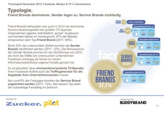 Trendreport November 2012: Facebook, Marken & TV in Deutschland

 Typologie.
 Friend Brands dominieren. Sender legen zu. Service Brands rückläufig.


 Friend Brands behaupten sich auch in 2012 als dominante
 Kommunikationsspielart der größten TV-Spender.
 Unternehmen agieren mehrheitlich „sozial“: Austausch
 und Kontakt stehen im Vordergrund. 57% der Marken
 entsprechen dem Typ Friend Brand (2011: 60%).
 Rund 33% der untersuchten Seiten konnten als Sender
 Brands identifiziert werden (2011: 12%). Die Renaissance
 der Sender Brands erinnert an die Verhältnisse von 2010,
 als noch die Hälfte der untersuchten Unternehmen
 Facebook vorrangig als Kanal zur reinen
 Informationsdistribution eigener Inhalte genutzt hat.
 Es ist plausibel, dass reichweitenorientierte TV-Spender
 ihren Facebook-Auftritt auch als Trafficgenerator für die
 Angebote ihrer Unternehmensseiten nutzen.
 Nur rund 6% der Fanpages konnten der Service Brand
 zugeordnet werden (2011: 13%). Bei diesem Typ steht
 der nutzwertige Fandialog im Zentrum.


reported by                                                          supported by

                                                                                    13
 