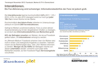 Trendreport November 2012: Facebook, Marken & TV in Deutschland

 Interaktionen.
 Die Fan-Aktivierung wird schwieriger. Informationsbedürfnis der Fans ist jedoch groß.


  Die Interaktionsrate liegt bei durchschnittlich 0,6% (2011: 1,5% /         Ø Interaktionsrate: 0,6 %
  2010: 4,3%). Im Jahr 2012 interagiert somit nur noch gut jeder
  160. Fan in einer Woche mit der Marke.                                     Ø 3 Admin-Posts  Ø 200 Fan-Interaktionen

  Durchschnittlich drei Admin-Posts initiierten im Untersuchungs-            davon:
  zeitraum im Schnitt 200 Fan-Interaktionen.                                 73 % „Gefällt mir“-Klicks
                                                                             14 % Nutzer-Kommentare
  Gelingt es Marken zunehmend seltener, Fans zu einer aktiven                13 % Nutzer-Postings
  Auseinandersetzung mit den dargebotenen Inhalten zu bewegen,               Interaktionsrate: Interaktionen (Likes, Kommentare, Posts) der
  so ist doch das Informationsbedürfnis von Markenfans groß.                 Fans / (Anzahl Fans/100) = Interaktionen pro 100 Fans


  84% der Befragten erwarten von Marken, die sie auf Facebook               Informationen                                                           84
  geliket haben, mit Informationen versorgt zu werden.
                                                                             Gewinnspiele                                                 65
  Im „Mitmach-Medium“ Facebook scheinen User von Marken also               Produktproben                                        47
  nicht in erster Linie dialogische Angebote zu erwarten. Vielmehr           Unterhaltung                                  42
  nutzen sie die Markenpages dazu, über „ihre“ Marken informiert
                                                                                     Service                          33
  zu werden. Weniger als die Hälfte der Befragten möchte von
  diesen unterhalten werden. Immerhin noch jeder dritte                   Mitbestimmung                          23

  Markenfan erwartet, auf den Facebook Pages Serviceangebote                          Games             9
  vorzufinden.                                                                                   0          20        40             60        80        100
                                                                       Basis: Marken-Fans bei Facebook (n=200), in %
                                                                       Frage: Was erwarten Sie von den Marken, bei denen Sie auf Facebook „Marken-Fan“ sind?


reported by                                                                                           supported by

                                                                                                                                                    17
 