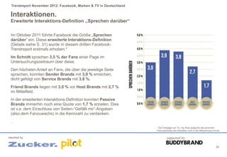 Trendreport November 2012: Facebook, Marken & TV in Deutschland

 Interaktionen.
 Erweiterte Interaktions-Definition „Sprechen darüber“

 Im Oktober 2011 führte Facebook die Größe „Sprechen
 darüber“ ein. Diese erweiterte Interaktions-Definition
 (Details siehe S. 31) wurde in diesem dritten Facebook-
 Trendreport erstmals erhoben.*
 Im Schnitt sprachen 3,5 % der Fans einer Page im
 Untersuchungszeitraum über diese.
 Den höchsten Anteil an Fans, die über die jeweilige Seite
 sprachen, konnten Sender Brands mit 3,9 % erreichen,
 dicht gefolgt von Service Brands mit 3,8 %.
 Friend Brands liegen mit 3,0 % vor Host Brands mit 2,7 %
 im Mittelfeld.
 In der erweiterten Interaktions-Definition konnten Passive
 Brands immerhin noch eine Quote von 1,7 % erzielen. Dies
 ist v.a. dem Einschluss von Seiten-“Gefällt mir“-Angaben
 (also dem Fanzuwachs) in die Kennzahl zu verdanken.
 .
                                                                    * Die Fanpage von Tic Tac floss aufgrund des enormen
                                                                    Fanzuwachses als Ausreißer nicht in die Berechnung mit ein.


reported by                                                                  supported by

                                                                                                                           24
 