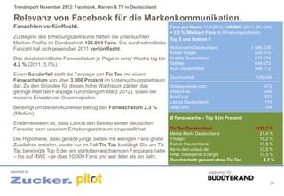 Trendreport November 2012: Facebook, Marken & TV in Deutschland

 Relevanz von Facebook für die Markenkommunikation.
 Fanzahlen verfünffacht.                                              Fans pro Marke 11.5.2012: 126.084 (2011: 25.124)
                                                                      + 2,3 % (Median) Fans im Erhebungszeitraum
 Zu Beginn des Erhebungszeitraums hatten die untersuchten           Top 5 und Bottom 5
 Marken-Profile im Durchschnitt 126.084 Fans. Die durchschnittliche
 Fanzahl hat sich gegenüber 2011 verfünffacht.                      McDonald's Deutschland                                    1.566.229
                                                                      Kinder Riegel                                             829.915
 Das durchschnittliche Fanwachstum je Page in einer Woche lag bei     Nutella Deutschland                                       810.074
 4,2 % (2011: 3,7%).                                                  Toffifee                                                  649.673
                                                                      Audi Deutschland                                          566.712
 Einen Sonderfall stellt die Fanpage von Tic Tac mit einem            ----------------------------------------------------------------------------
                                                                      Durchschnitt                                               126.084
 Fanwachstum von über 3.000 Prozent im Untersuchungszeitraum          ----------------------------------------------------------------------------
 dar. Zu den Gründen für dieses hohe Wachstum zählen das              Holidayinsider.com                                               472
 geringe Alter der Fanpage (Gründung im März 2012), sowie der         preis24.de                                                       240
 massive Einsatz von Gewinnspielen.                                   BriefGold                                                        221
                                                                      Lancia Deutschland                                               174
 Bereinigt um diesen Ausreißer betrug das Fanwachstum 2,3 %           reise.com                                                        164
 (Median).
                                                                      Ø Fanzuwachs – Top 5 (in Prozent)
 Erwähnenswert ist, dass Lancia den Betrieb seiner deutschen
 Fanseite nach unserem Erhebungszeitraum eingestellt hat.             Tic Tac Deutschland                                       3139,7 %
                                                                      Media Markt Deutschland                                     21,4 %
 Die Hypothese, dass gerade junge Seiten mit wenigen Fans große       Trivago                                                     15,2 %
 Zuwächse erzielen, wurde nur im Fall Tic Tac bestätigt. Die um Tic   Saturn Deutschland                                          13,8 %
 Tac bereinigte Top 5 der am stärksten wachsenden Fanpages hatte      Ab-in-den-urlaub.de                                         13,5 %
                                                                      RWE Intelligente Energie                                    13,3 %
 – bis auf RWE – je über 10.000 Fans und war älter als ein Jahr.
                                                                      Durchschnitt gesamt ohne Tic Tac                             4,2 %

reported by                                                                                     supported by

                                                                                                                                          27
 