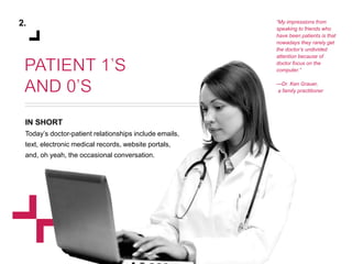 IN SHORT 
Today’s doctor-patient relationships include emails, 
text, electronic medical records, website portals, 
and, o...