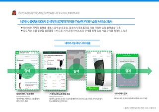  네이버는 자사의 플랫폼 내에서 검색부터 쇼핑, 결제까지 원스톱으로 이용 가능한 쇼핑 플랫폼을 구축
 압도적인 포털 플랫폼 점유율을 기반으로 자사 쇼핑 서비스로의 연계를 통해 쇼핑 사업 수익을 확대하고 있음
* 출처 : 관련기사 및 관련 서비스 페이지
 