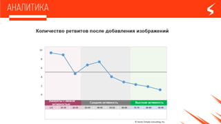 7 фактов о социальных сетях
Как западные компании распределили свой
бюджетна интернет-маркетинг
ВРоссии смартфоны на Windows Phone обошли по популярности
Iphone
Инфографика: Как привлечь
внимание аудитории за 8 секунд
Инфографика: Лучшее времядля
постинга в социальных сетях
 