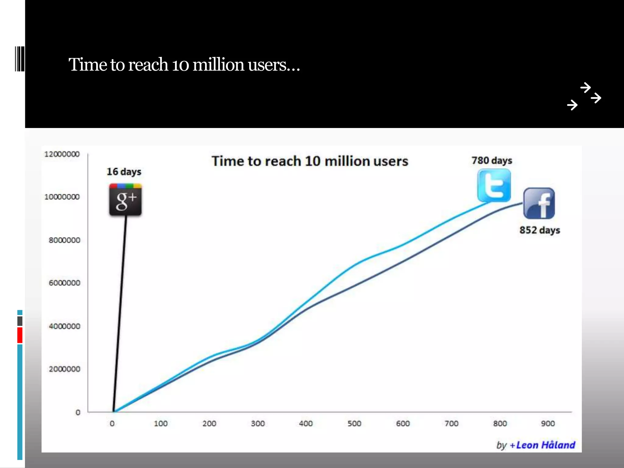  Integrating all forms of media