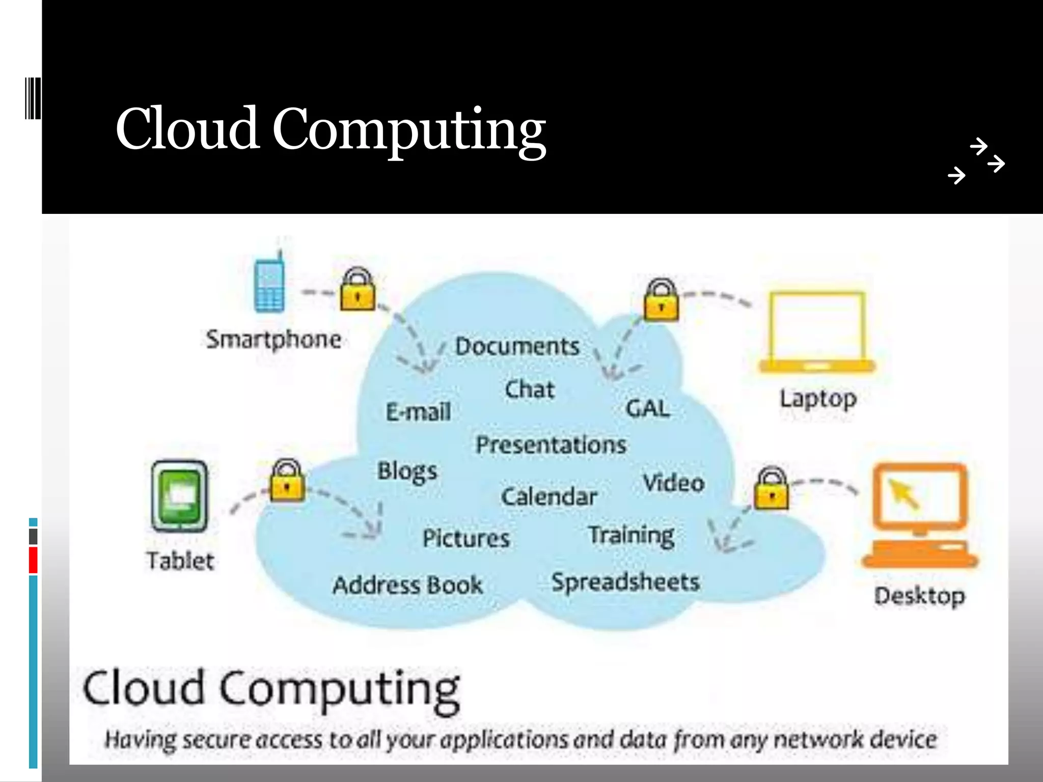 Cloud Computing