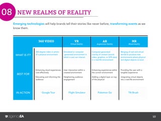 10
TRANSFORMING SPONSORS INTO CO-MARKETERS
Brands will take a more thoughtful
approach to sponsorships through
co-marketing — when two companies
with aligned brand stories
collaborate on promotional efforts.
GSV Advisors coordinated with the
ASU GSV Summit sponsors to ensure
their onsite presence represented the
event’s bigger ideas and aligned with
conference branding.
07
 