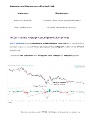 Trend Reversal Detection Tools & Patterns in Trading: RSI, MACD ...
