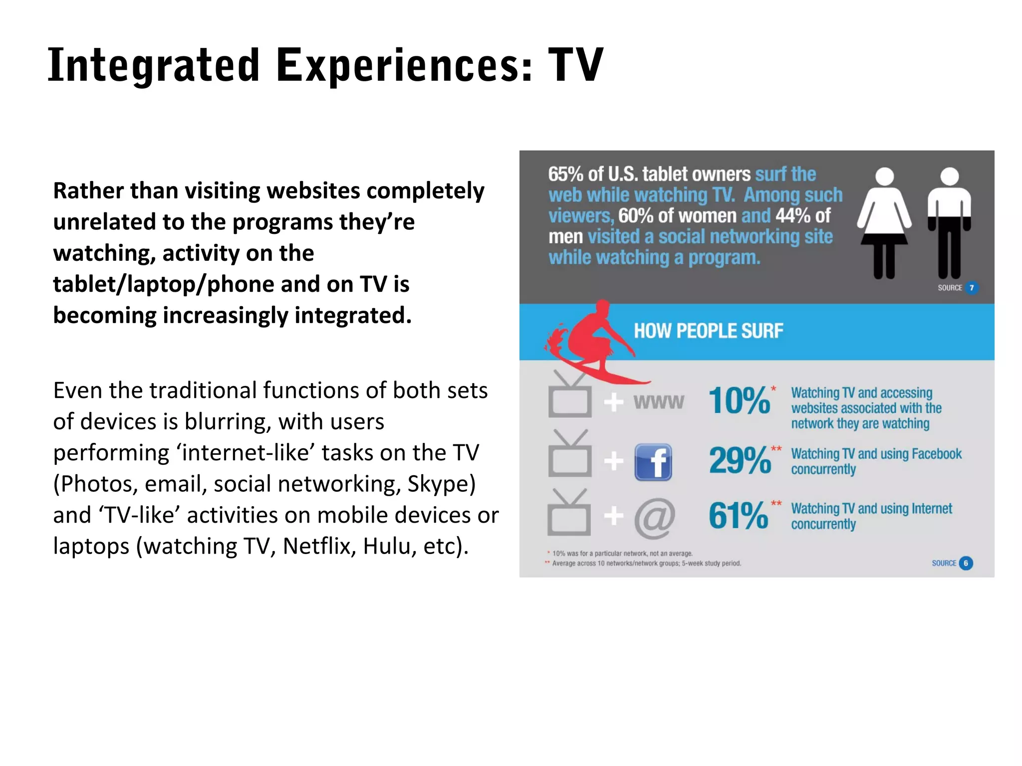 Integrated Experiences: TV

Rather than visiting websites completely
unrelated to the programs they’re
watching, activity on the
tablet/laptop/phone and on TV is
becoming increasingly integrated.

Even the traditional functions of both sets
of devices is blurring, with users
performing ‘internet-like’ tasks on the TV
(Photos, email, social networking, Skype)
and ‘TV-like’ activities on mobile devices or
laptops (watching TV, Netflix, Hulu, etc).
 