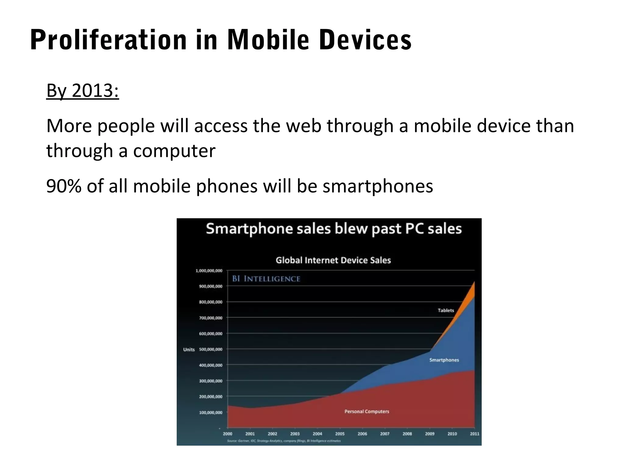 Proliferation in Mobile Devices
 By 2013:
 More people will access the web through a mobile device than
 through a computer
 90% of all mobile phones will be smartphones
 