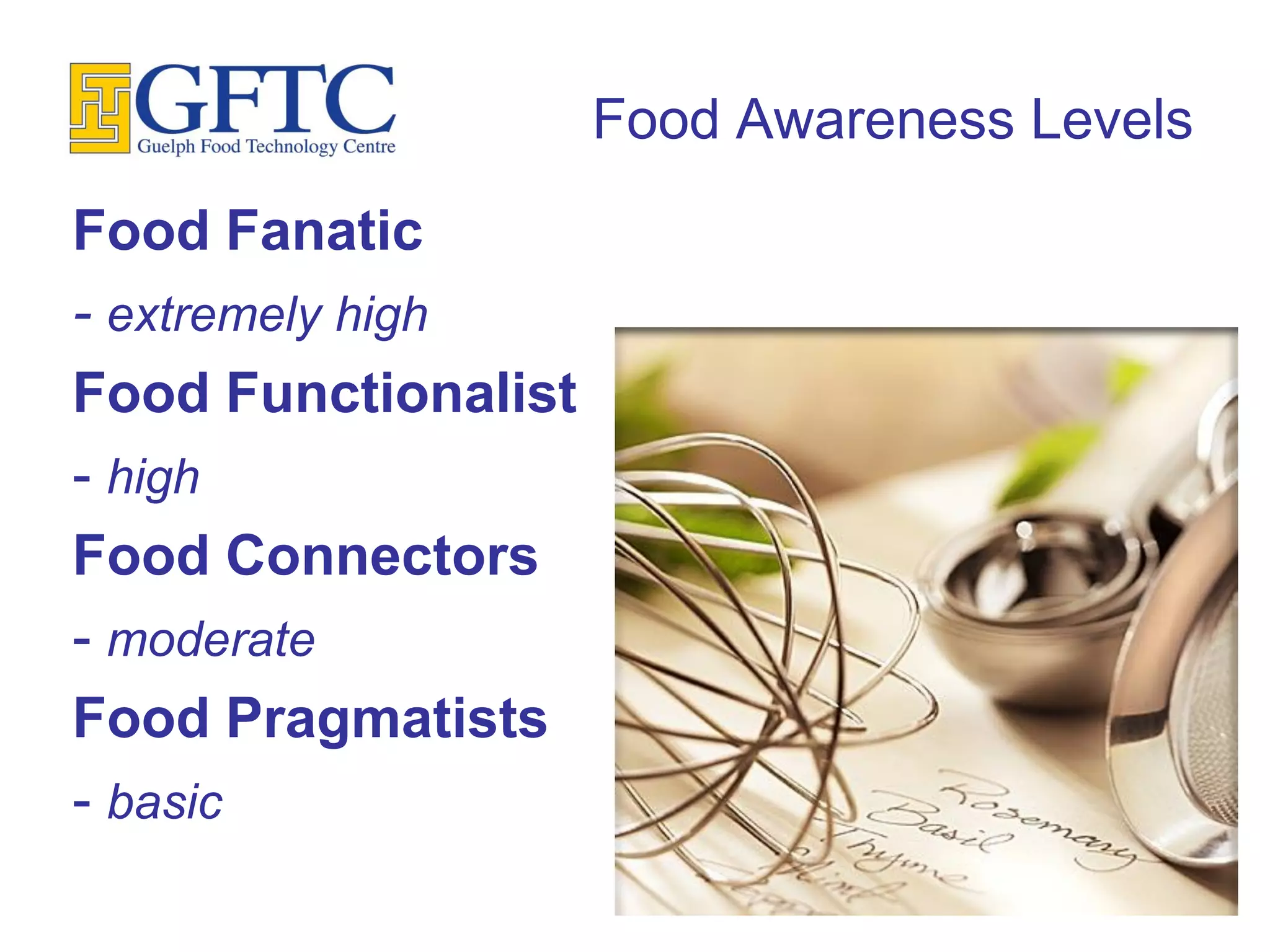 Food Awareness Levels
Food Fanatic
- extremely high
Food Functionalist
- high
Food Connectors
- moderate
Food Pragmatists
- basic
 