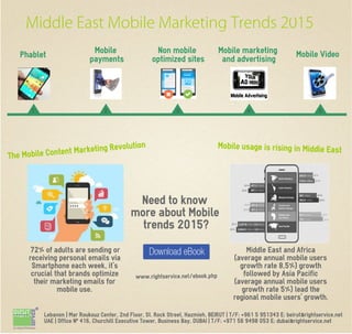 Middle East Mobile Marketing Trends 2015
Phablet
1
The Mobile Content Marketing Revolution
2 3 4 5
Mobile
payments
Non mobile
optimized sites
Mobile marketing
and advertising
Mobile Video
Lebanon | Mar Roukouz Center, 2nd Floor, St. Rock Street, Hazmieh, BEIRUT | T/F: +961 5 951343 E: beirut@rightservice.net
UAE | Office # 416, Churchill Executive Tower, Business Bay, DUBAI | T/F: +971 56 9498 053 E: dubai@rightservice.net
72% of adults are sending or
receiving personal emails via
Smartphone each week, it’s
crucial that brands optimize
their marketing emails for
mobile use.
Mobile usage is rising in Middle East
Middle East and Africa
(average annual mobile users
growth rate 8,5%) growth
followed by Asia Pacific
(average annual mobile users
growth rate 5%) lead the
regional mobile users’ growth.
Need to know
more about Mobile
trends 2015?
www.rightservice.net/ebook.php
 
