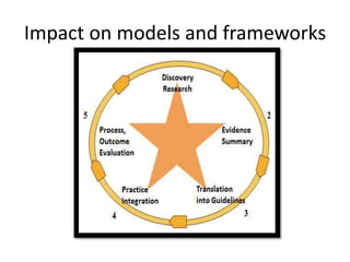 Impact on models and frameworks
 