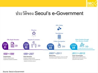 100
ประวัติของ Seoul’s e-Government
Source: Seoul e-Government
 