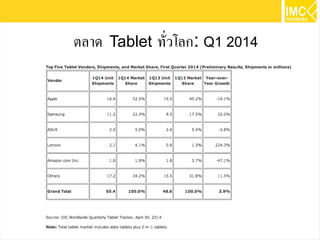 24
ตลาด Tablet ทั่วโลก: Q1 2014
 