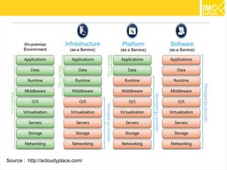 45Source : http://acloudyplace.com/
 