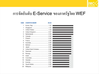 96
การจัดอันดับ E-Service ของภาครัฐโดย WEF
 
