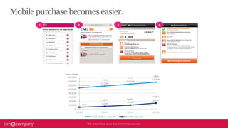 Mobile purchase becomes easier.
 