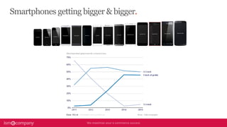 Smartphones getting bigger & bigger.
 