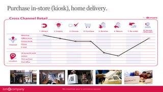 Purchase in-store (kiosk), home delivery.
 