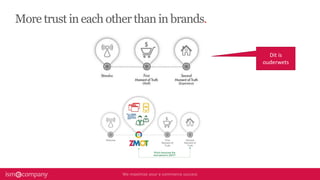 More trust in each other than in brands.
Dit is
ouderwets
 