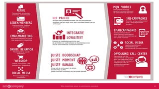 Trends in e-Commerce (with an omnichannel approach)